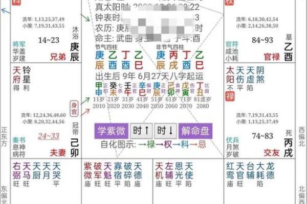 五行格局揭秘：七字密码揭示性格命运