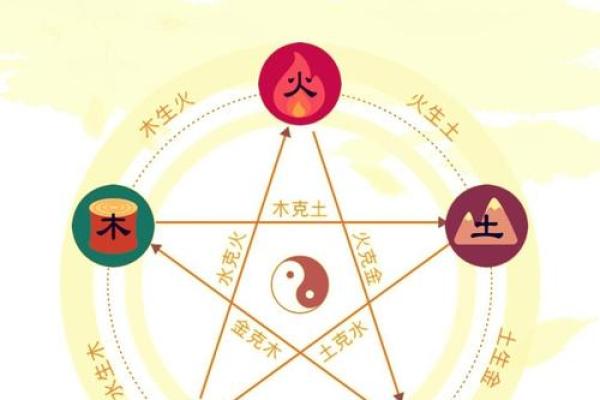 宏五行格局揭秘：性格解析如何影响命运走向？