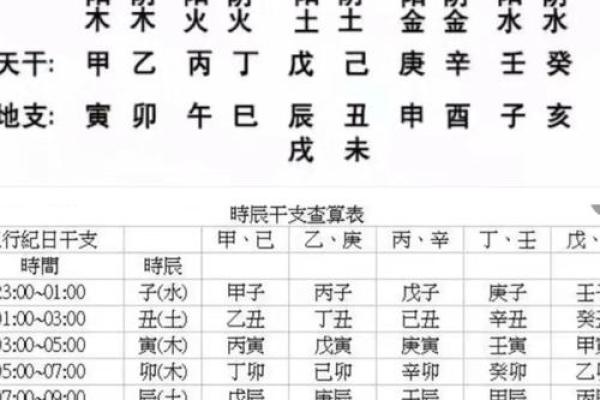 如何破解八字命理中的命运密码,改变未来的方向 如何破解八字命理中的命运密码,改变未来的方向