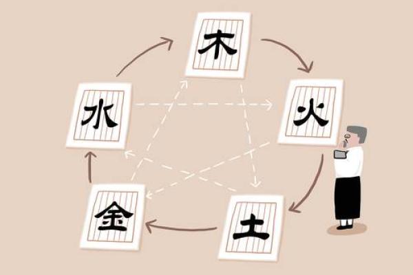 庚子五行格局大揭秘：揭秘性格解析中的神秘力量
