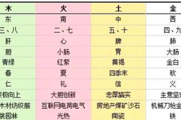 五行格局颠覆传统观念：重新定义性格解析