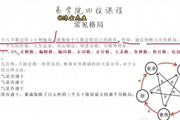 五行格局如何影响人生？实用指南带你了解性格与命运的交织