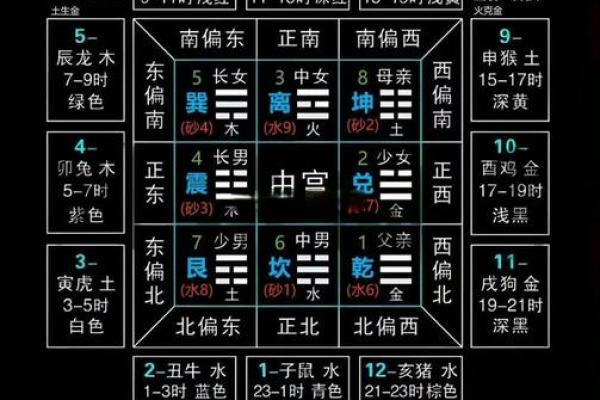 你不知道的中华七星命理：如何改变你的人生轨迹