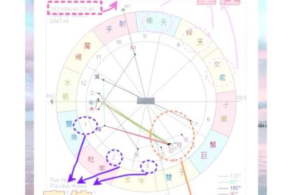 命运密码揭秘：如何从八字中看透未来的方向
