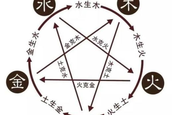 探秘伈五行格局：性格塑造与如何改变，实用指南大揭秘