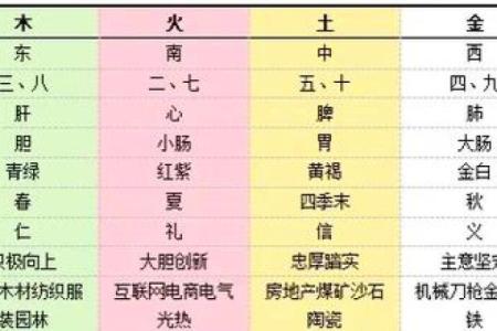 五行格局颠覆传统观念：重新定义性格解析