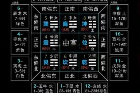 你不知道的中华七星命理：如何改变你的人生轨迹