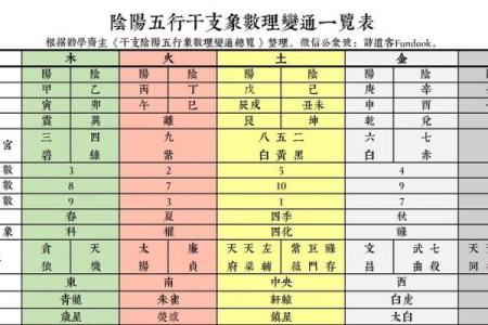 五行格局揭秘：梵五元素如何影响你的性格解析