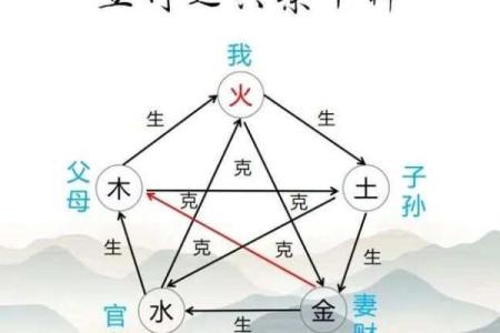 五行颠覆性分析：原来你性格的弱点可以这样转化