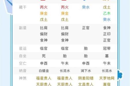 发现八字中的命运密码，掌控人生转折点