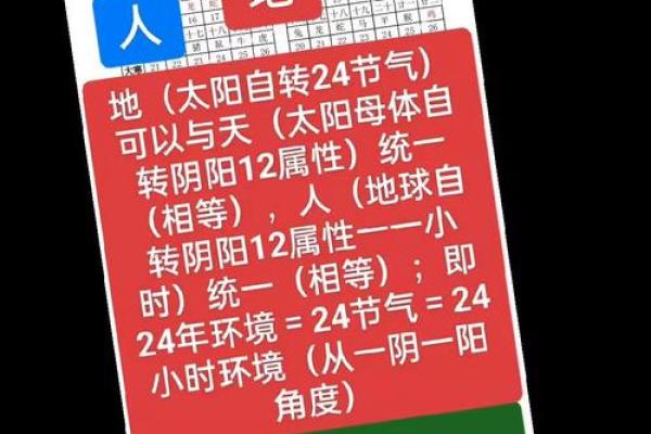 从天文角度看：这一天在中国传统文化中的深远影响