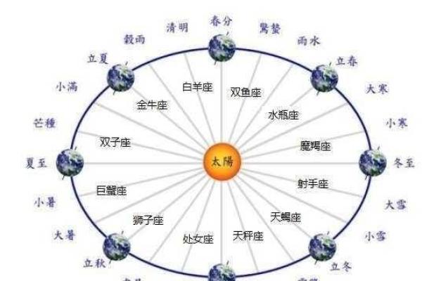 二月十四节日背后的爱情与天文巧合