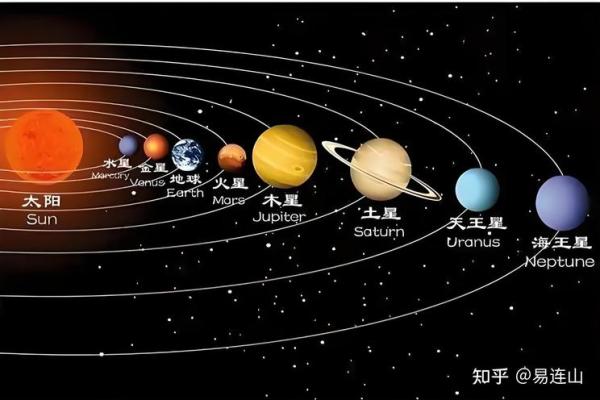 从天文角度看的重要意义