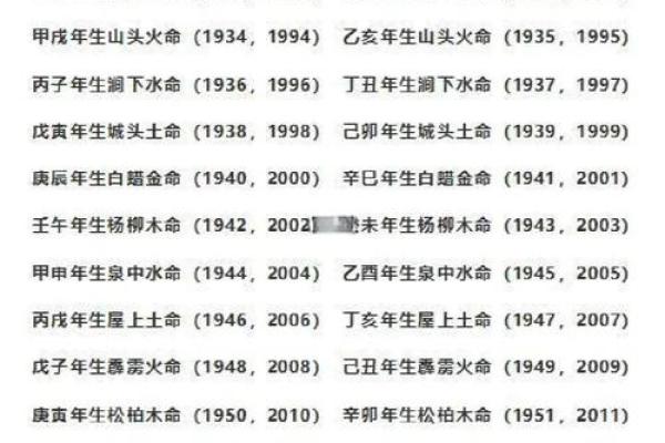 性格解析新视角：明的五行属性，揭开你的命运密码