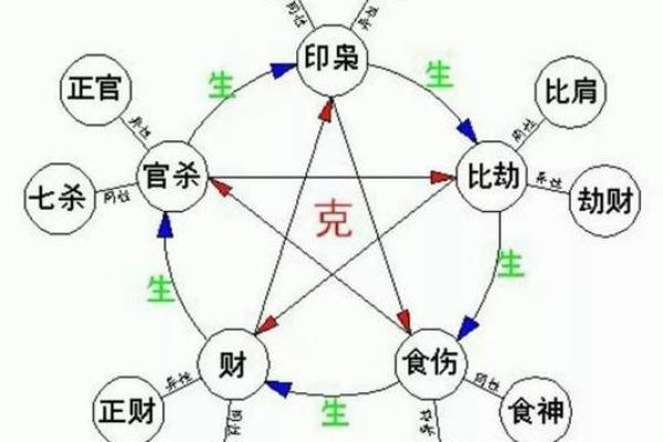 五行格局重塑：相字性格解析，教你如何改变自身运势格局