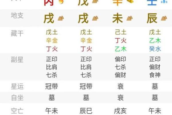 戊午日命理中的暗藏玄机，你知道如何逆转命运吗？