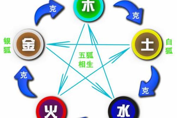 五行格局中的泽元素：揭秘性格密码，走出人生误区