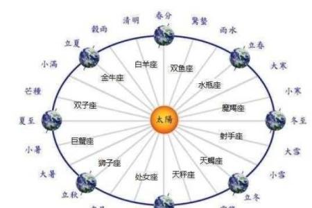 二月十四节日背后的爱情与天文巧合