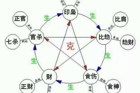 五行格局重塑：相字性格解析，教你如何改变自身运势格局