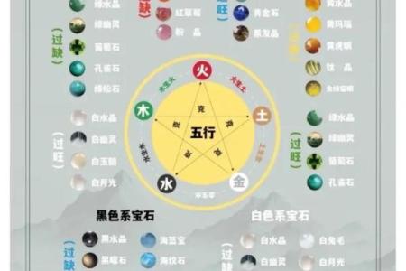 五行误区大揭秘：绵五行格局的真正含义，反而让你更了解自己