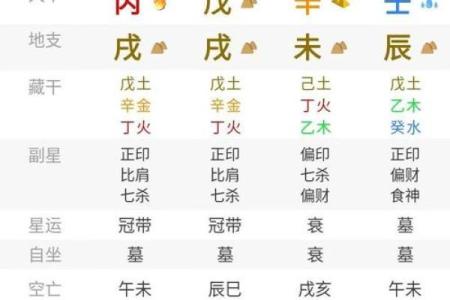 戊午日命理中的暗藏玄机，你知道如何逆转命运吗？