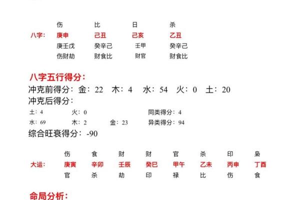 如何改变命运？从八字中的“暗藏玄机”看出转机