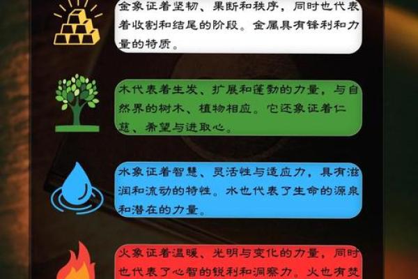新字五行性格大揭秘：破解五行格局，提升自我认知
