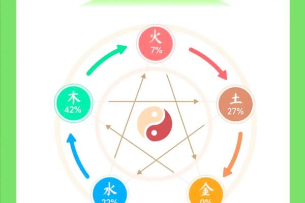 新字五行性格大揭秘：破解五行格局，提升自我认知