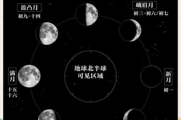 的天文意义：探秘十月星空的变化