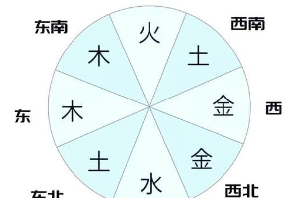 三楼住户必看：五行格局解析，你的性格如何被影响？