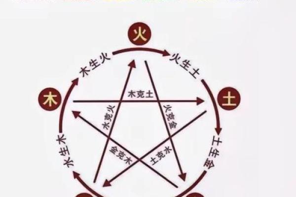 三楼住户必看：五行格局解析，你的性格如何被影响？