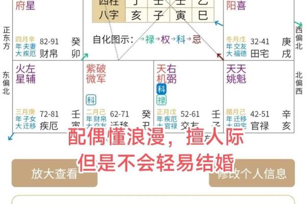 八字中的命运密码：配偶的选择能否改变你的命运