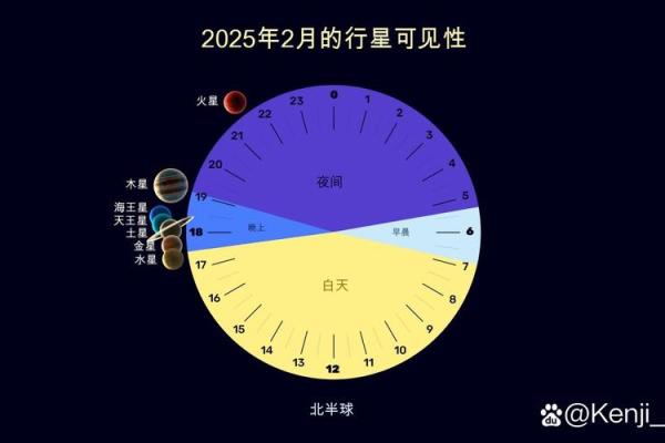 二月的天文奇观：迎接春季的星空变化