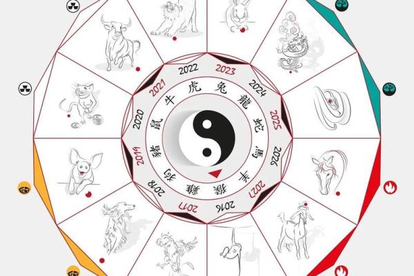 五行格局揭秘：你的性格解析竟然是这样的