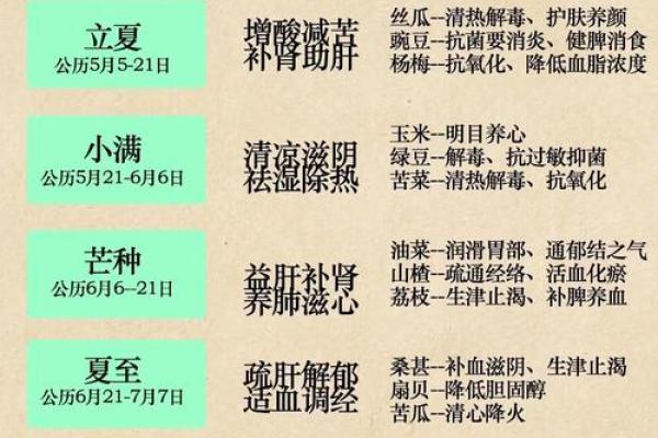 春分节气的养生之道：如何调节身体与气候的变化