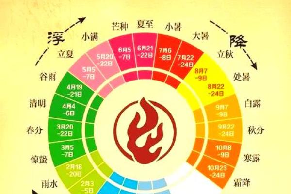 传统节日与天文现象：从农历看节气与时节变迁