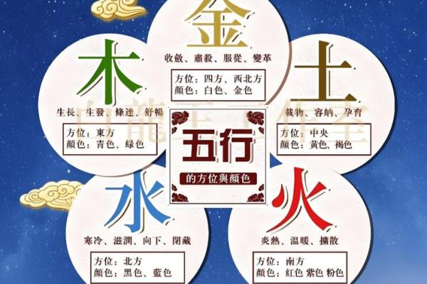 五行格局揭秘：仰五行性格解析，如何挖掘你的潜能？