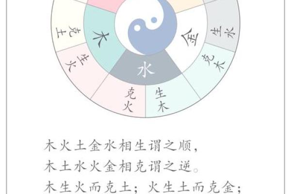 五行相生相克，揭秘你的性格特点与婚姻幸福指数