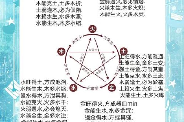 名字中的五行密码：揭秘性格解析与五行取名的神奇力量