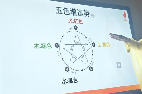 五行格局揭秘：如何打造家居风水，提升性格解析？