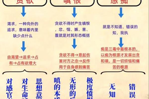 如何改变命运？盲派命理暗藏的深层玄机告诉你