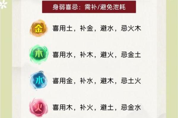 一诺千金：揭秘五行格局中的性格解析，如何改变命运？