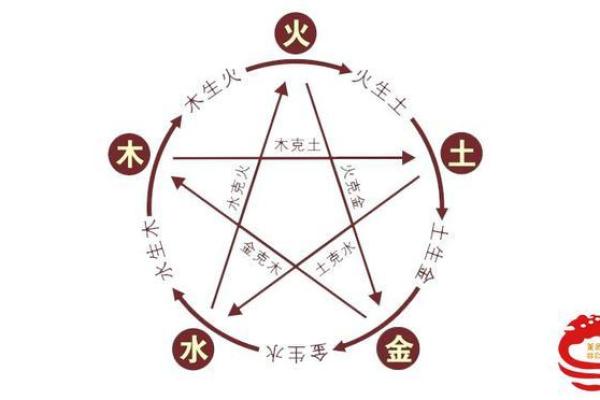 斐字五行格局揭秘:如何掌握你的性格密码? 斐字五行格局揭秘:如何掌握你的性格密码?
