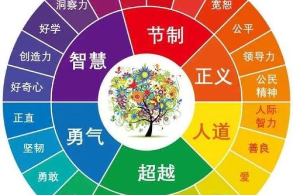 性格解析：揭秘你的五行属性，如何洞察你的命运走向？