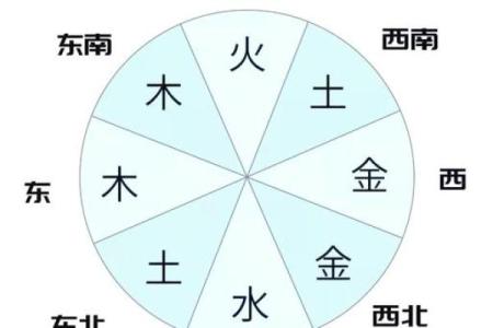 三楼住户必看：五行格局解析，你的性格如何被影响？