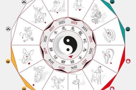 五行格局揭秘：你的性格解析竟然是这样的