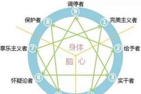 五行格局卷五揭秘：揭秘你的性格弱点与如何改变