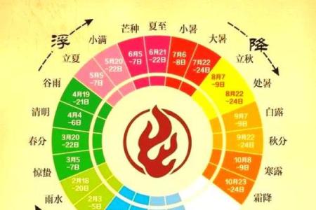 传统节日与天文现象：从农历看节气与时节变迁