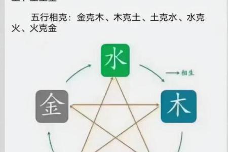 五行格局布局，揭秘如何提升你的运势和人际关系
