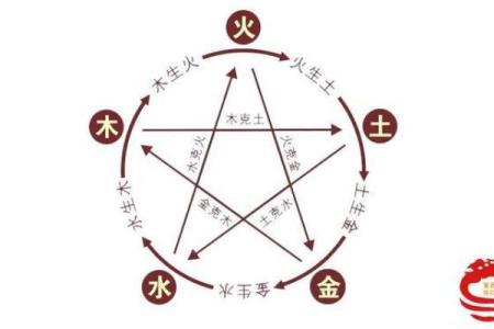 斐字五行格局揭秘：如何掌握你的性格密码？